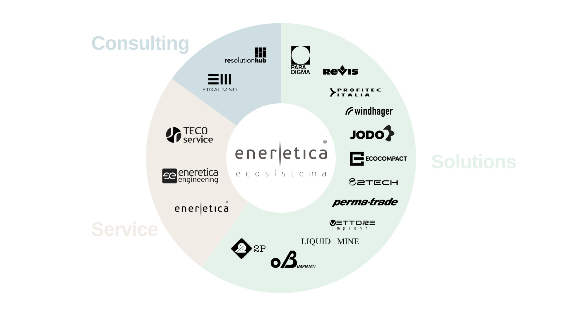 Ecosistema_Eneretica_png_-__2.png Ecosistema_Eneretica_png_-__2.png