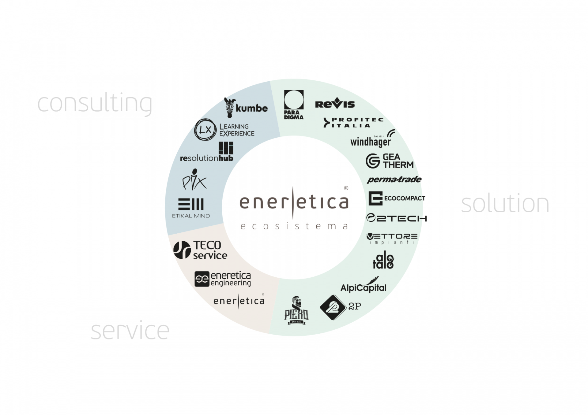 Gruppo_Eneretica_-_Ecosistema_2.png
