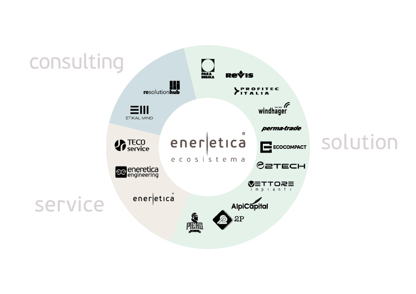 Ecosistema_eneretica_2025-10_Scritte_1.png Ecosistema_eneretica_2025-10_Scritte_1.png